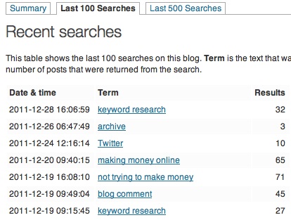 Search Statistics