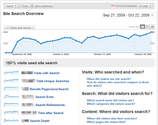 Google Analytics