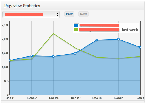 Pageview Statistics