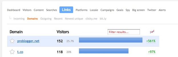 Clicky Analytics