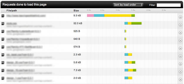 Page Load Speed