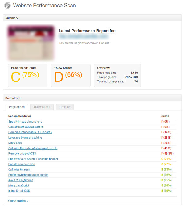 Performance Scan