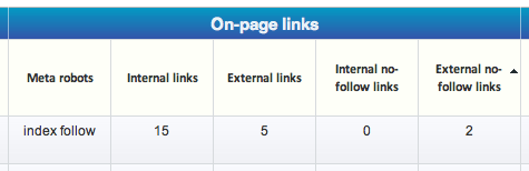 On-Page Links