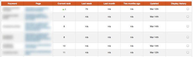 Rank Tracking