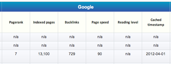 SEO Statistics