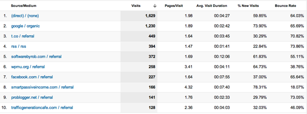 Traffic Sources