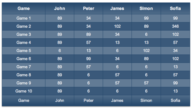 Websimon Tables