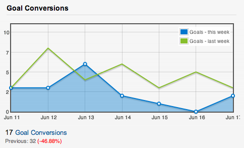 ManageWP Analytics