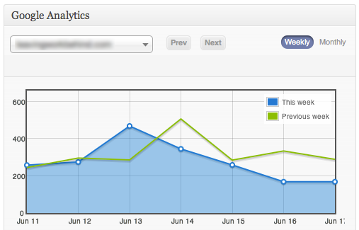 ManageWP Analytics