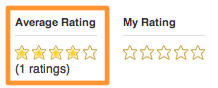 Average Rating