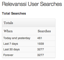 Relevanssi Search Queries