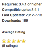WordPress.org Ratings