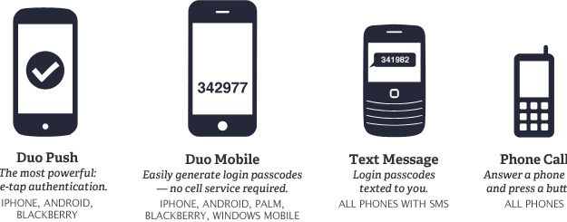 Choice of Duo Two-Factor Authentication Methods