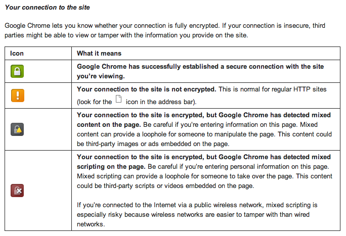 Chrome SSL Connection Icons and Explanations