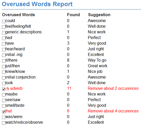 Pro Writing Aid Overused Words Report