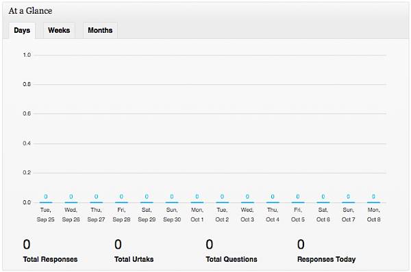 Urtak Insights at a Glance