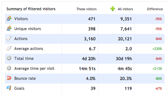 Metrics