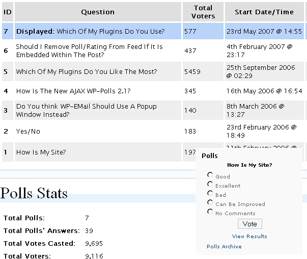 WP-Polls WordPress Plugin