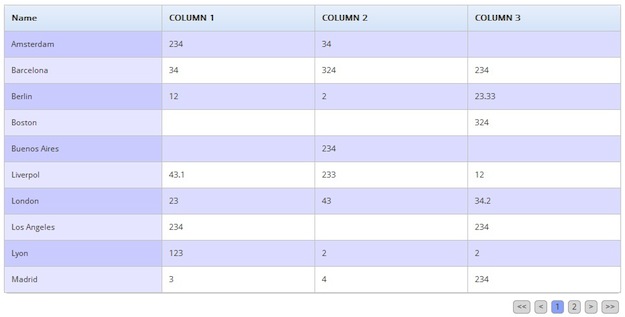 Ultimate Tables