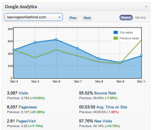 Google Analytics