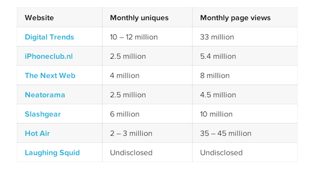 High Traffic WordPress Websites