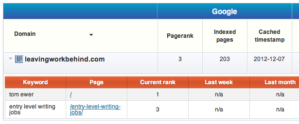 Search engine rankings