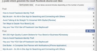 See the posts that get the most shares and likes on Facebook.
