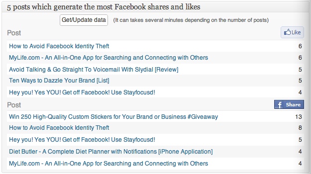 See the posts that get the most shares and likes on Facebook.