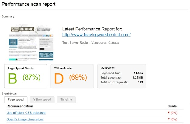 Performance Scan Report