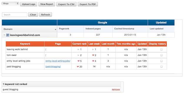 SEO Rank Tracking