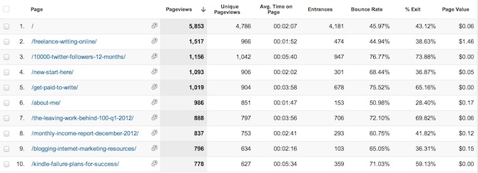 Google Analytics