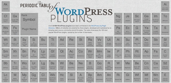 A screenshot of the periodic table of WordPress plugins.