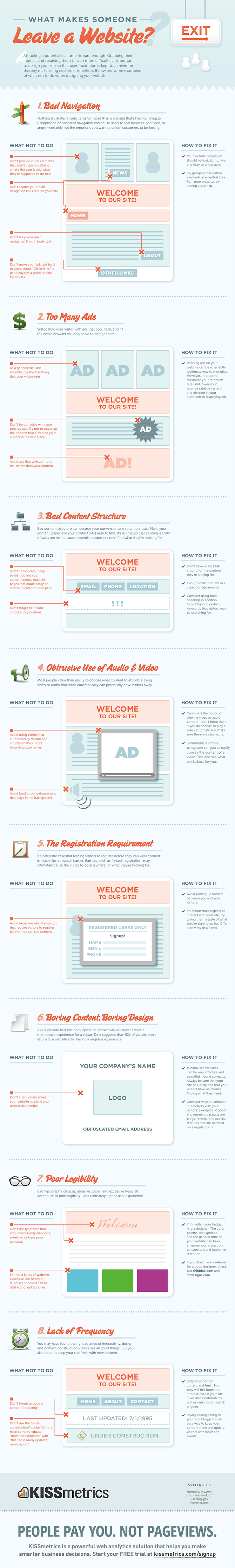 KissMetrics infographic.