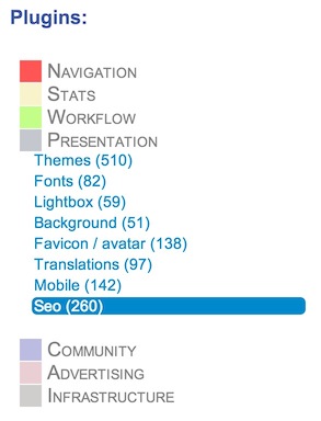 RankWP Plugin Categories