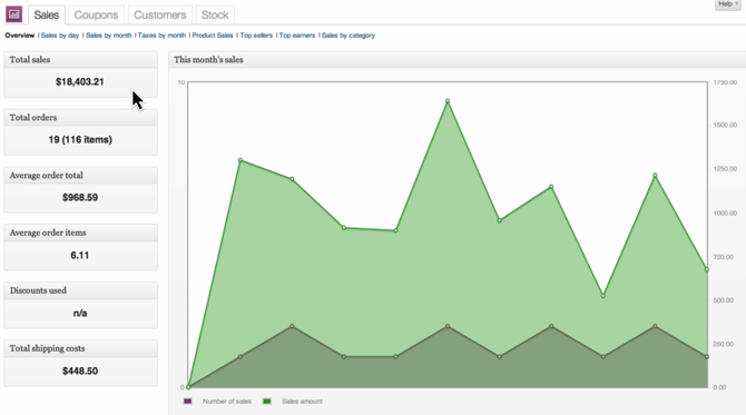 WooCommerce-Overview-Reports1