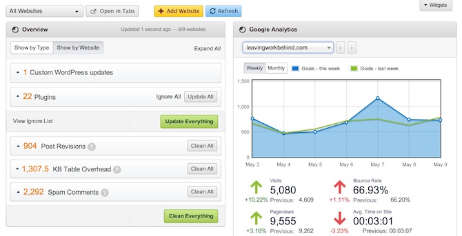 ManageWP Dashboard