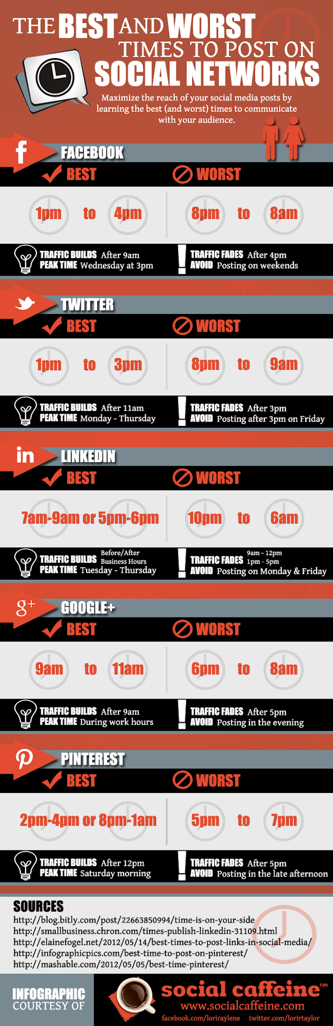 The best and worst times to post on social networks
