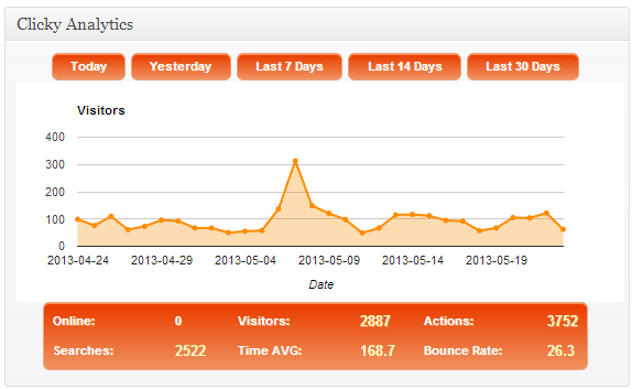 Clicky Analytics