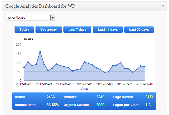 Google Analytics Dashboard