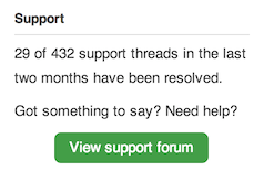 SEO by Yoast support threads