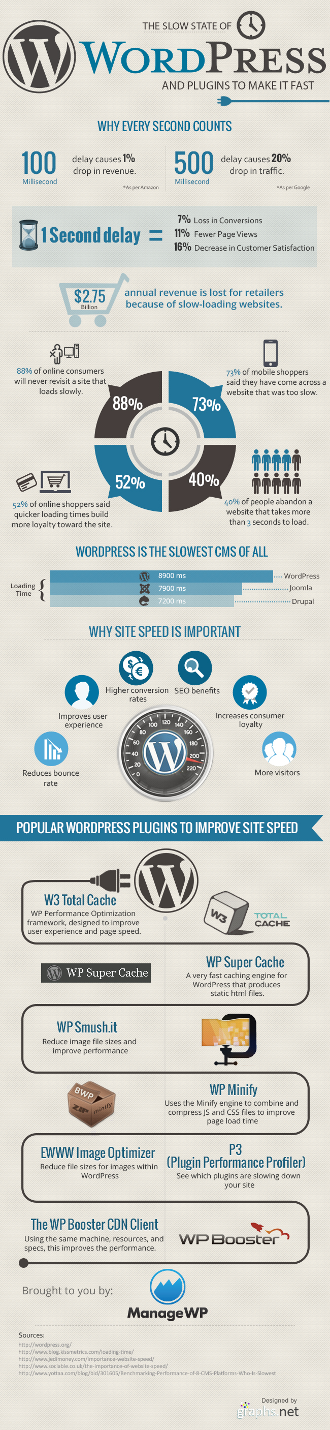The Slow State of WordPress and Plugins