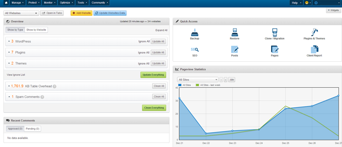 ManageWP Dashboard