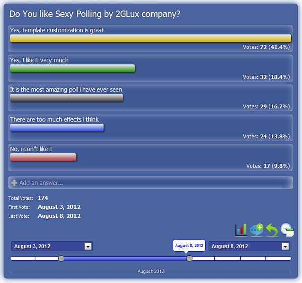 sexy polling