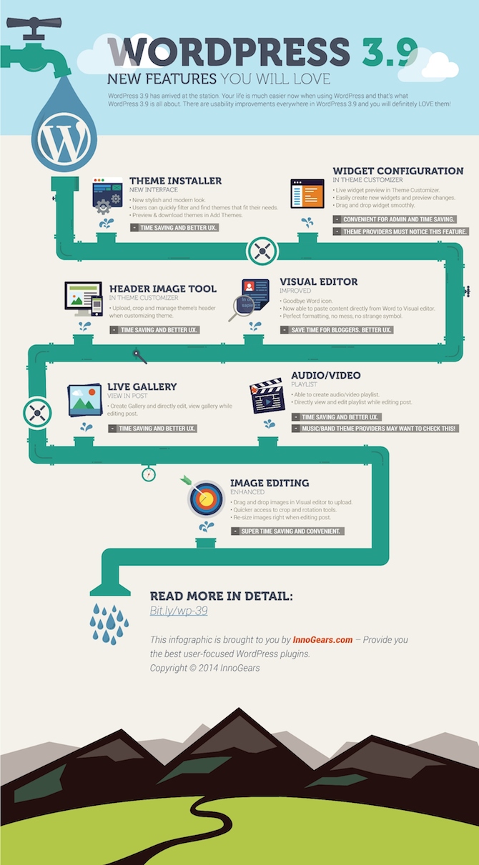 WordPress 3.9 Features
