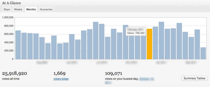 Jetpack statistcs screenshot