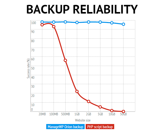 backup-graph