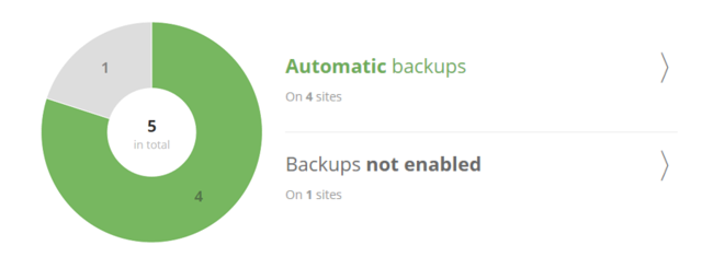 backups-widget