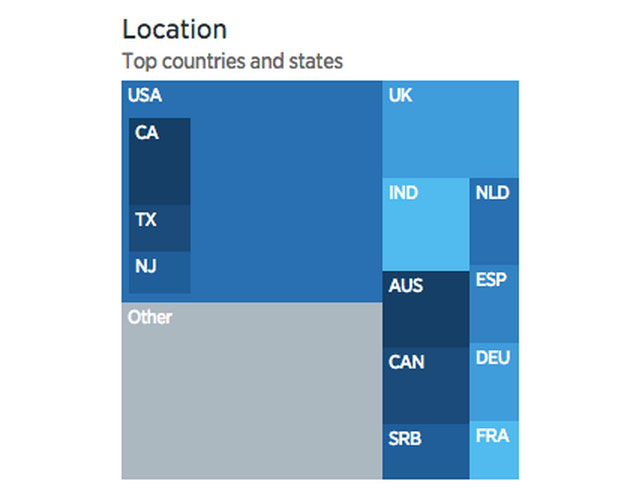 twitter-follower-location