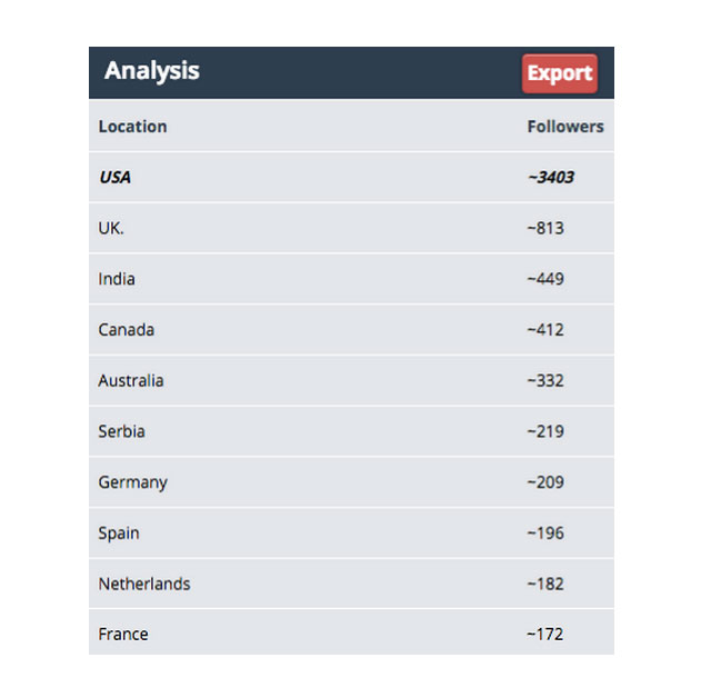 twitter-followers-list