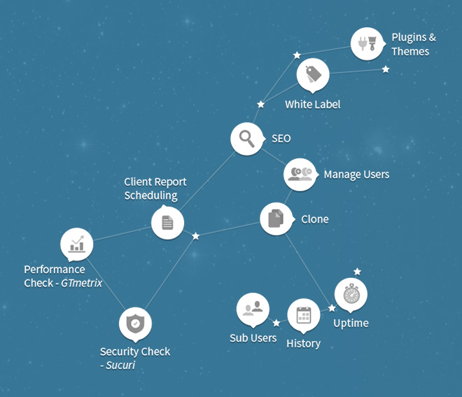 ManageWP - Roadmap